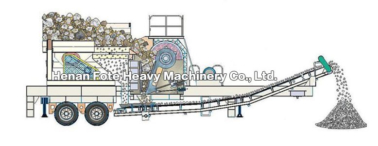 Wheel Mobile Jaw Crusher