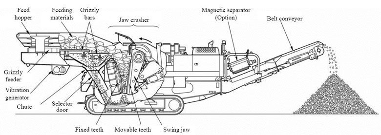 Crawler Mobile Jaw Crusher