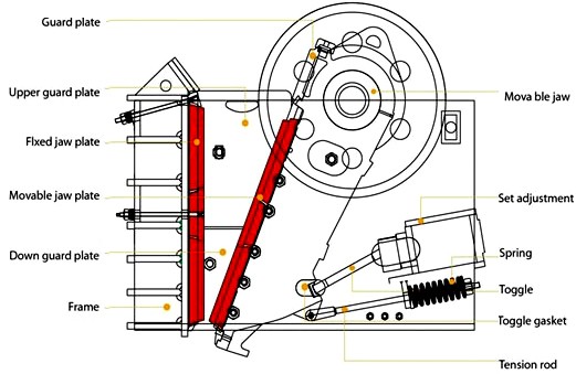 Jaw crusher