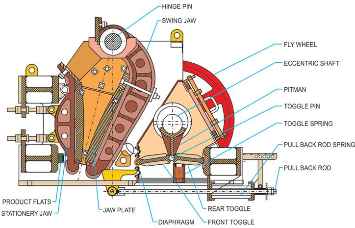 Jaw Crusher