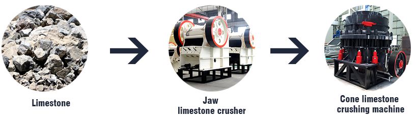 Limestone crushing process