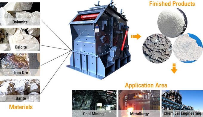 Impact Crusher Material Processing