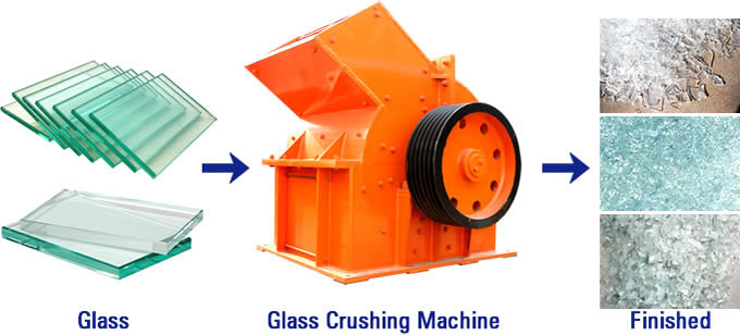 Glass Hammer Crusher Material Processing