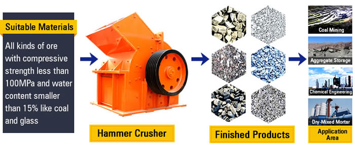 Stone Crusher