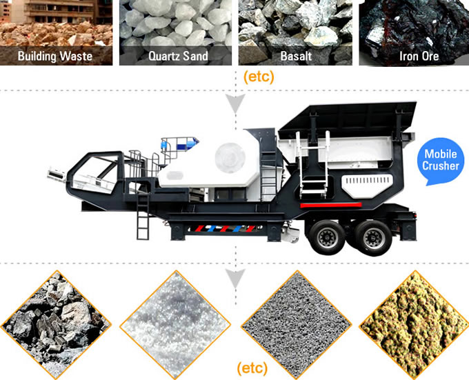 Mobile Crusher Material Processing