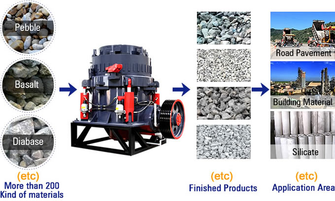 Cone Crusher Material Processing